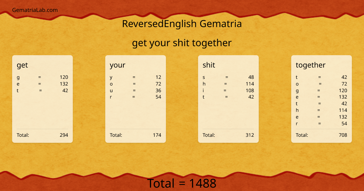 get your shit together in reversedEnglish Gematria